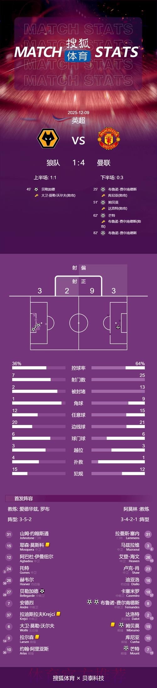 本届世界杯荷兰梅西焦点对决全面分析 本届世界杯荷兰梅西焦点对决全面分析