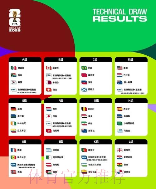 2026美加墨世界杯预测分析在哪里看 2026美加墨世界杯预测分析在哪里看