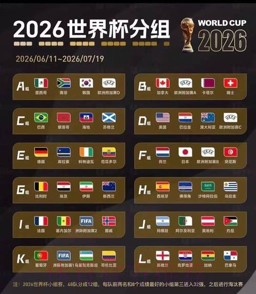 2026美加墨世界杯排名哪里可以看