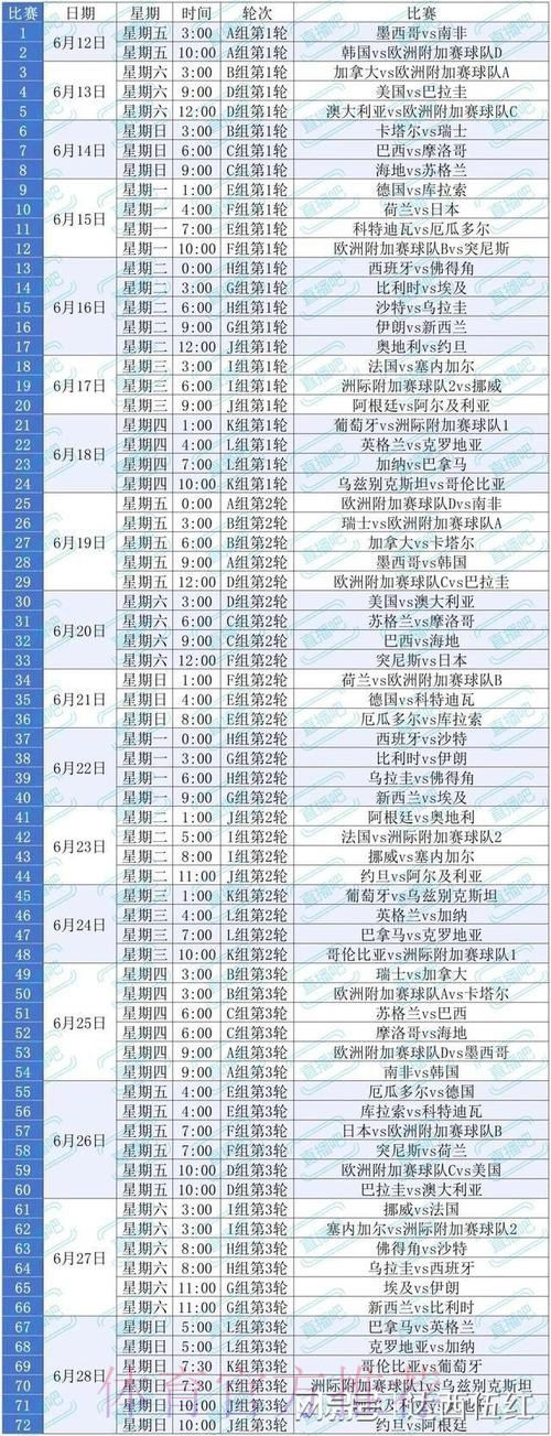 2026美加墨世界杯排名哪里可以看