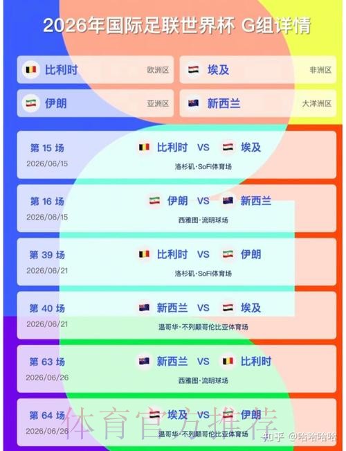 2026美加墨世界杯胜负预测怎么看 2026美加墨世界杯胜负预测怎么看