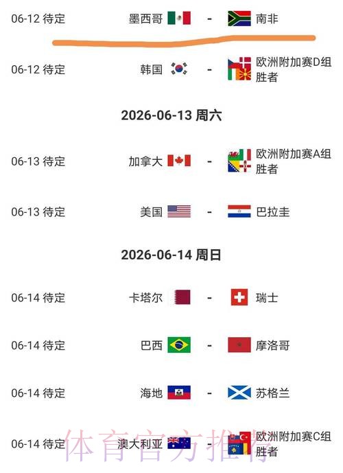 2026美加墨世界杯排名今日 2026美加墨世界杯排名今日