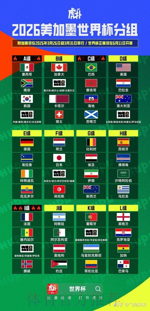 2026美加墨世界杯排名今日 2026美加墨世界杯排名今日