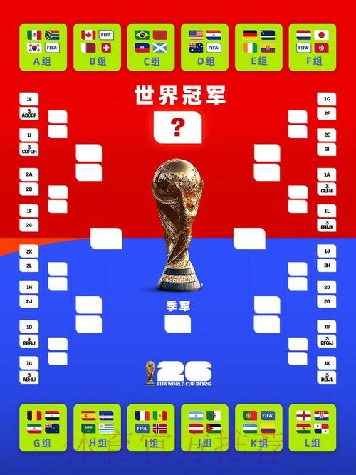 2026美加墨世界杯胜负预测规则